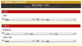 ▲世足賽盤口盤口。（圖／取自台灣運彩官網）