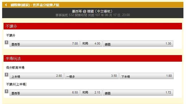 從運彩看世足／德國要證明有衛冕實力