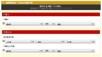 從運彩看世足／德國要證明有衛冕實力