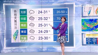 雨勢南往北遞增　明全台變天轉有雨