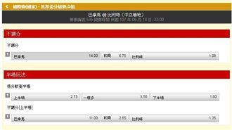 從運彩看世足／比利時世界排名第3