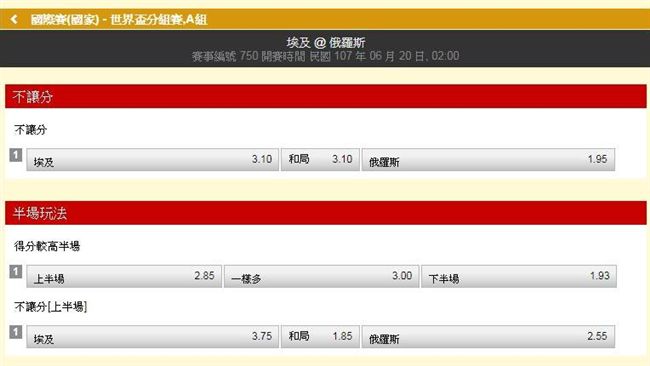 從運彩看世足／埃及哀兵必勝　追高賠