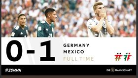 德國隊爆冷輸球。（圖／翻攝自德國隊推特）