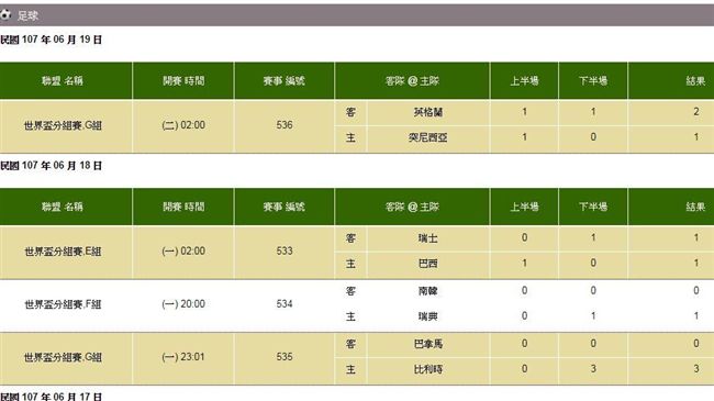 沒意外的一天　彩迷猜對邊不一定贏錢