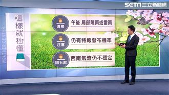 明「警特報」等級降雨　再炸中南台灣