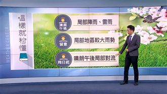 明全台再飆高溫　天氣不穩防午後大雨