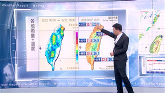 周末天氣不穩定！午後外出小心雷陣雨