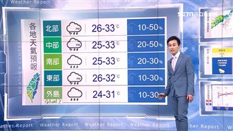 明防大雷雨！下週開始「熱一陣子」