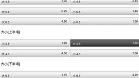 ▲台灣運彩偷偷將大小分對調。（圖／翻攝自網路）