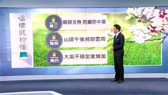 酷暑炎熱來襲！明大台北高溫36度
