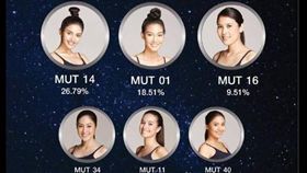 ▲2018泰國環球小姐最具人氣佳麗TOP10出爐（圖／翻攝自泰國網臉書） 
