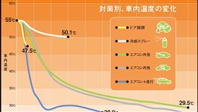 ▲冷氣.溫度（圖／車訊網）