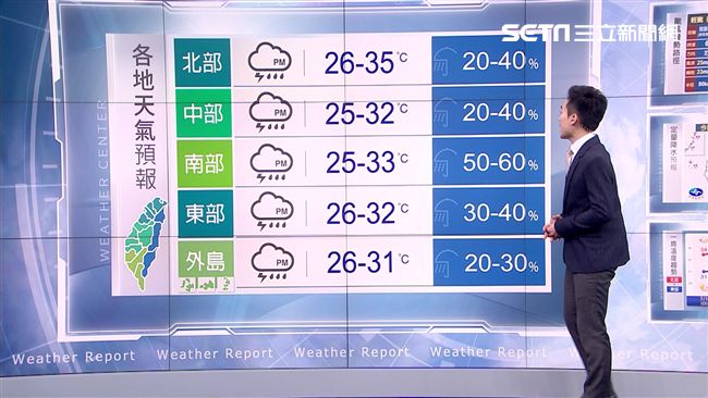 颱風明離台灣最近！南部嚴防較大雨勢