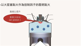 全新Mazda 3兩大絕招-SPCCI、Skyactiv-Vehicle Architecture日本MINE試車場初體驗(二)／車訊
