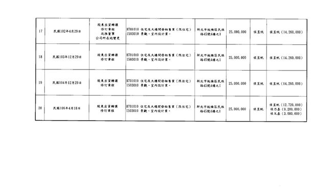 段宜康突破盲腸！侯家「4歲包租婆」