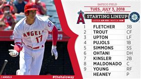 大谷翔平重返先發。（圖／翻攝自天使隊推特)