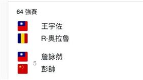 ▲王宇佐將在女雙出戰詹皓晴組合。（圖／取自溫網官網）