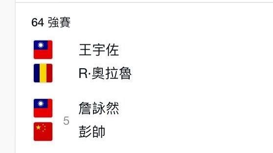 王宇佐溫網「女雙」出賽　將戰詹詠然