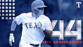 秋信守連44場比賽上壘。圖／遊騎兵推特