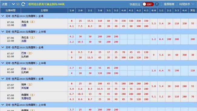 地下板波膽頻中高賠　組頭乾脆關板