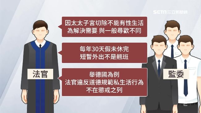 法官蹺班嫖妓16次　全數通過彈劾