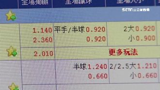 下1千收34萬！世足爆冷地下賭盤夯