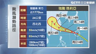 周二防豪雨！瑪莉亞變肥壯飆速撲北台
