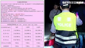 「交通裁罰新規定」提高罰金訊息／警方提供