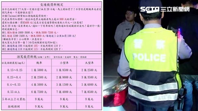 交通裁罰新規提高罰金？警方：是假的