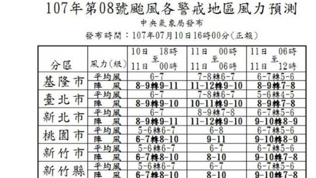 明放假無望？僅馬祖風力達停班課標準