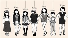 圖／網路溫度計提供