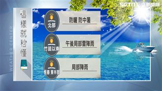 北部熱到周末　下周一低壓帶再接近