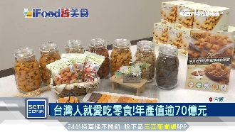 零食年產值逾70億！燕麥餅也來卡位