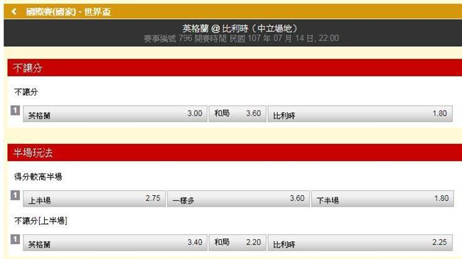 世足／季軍戰大小球盤　一面傾向大球