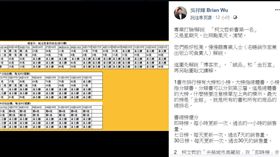 新書登熱銷榜首？作家一張圖揭密　打臉柯文哲！（圖／翻攝自吳祥輝臉書）