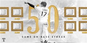 ▲德州遊騎兵韓國強打秋信守連50場上壘。（圖／取自臉書）