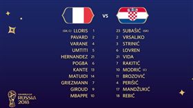 ▲冠軍賽雙方先發陣容。（圖／取自網路）