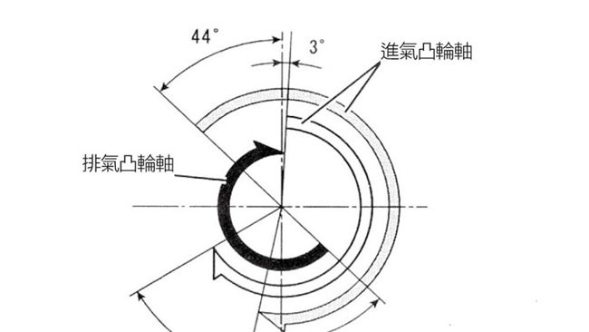 可變氣門正時　能保持全速域高性能？