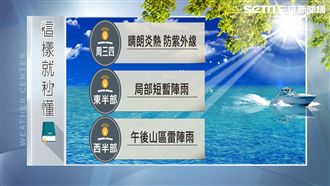 明西部炎熱東部有雨　安比颱風恐生成