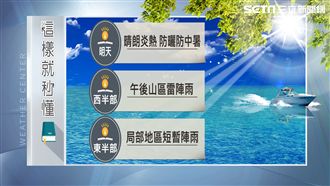 明熱爆防紫外線　颱風路徑恐這樣走