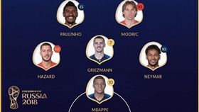 ▲世界盃最佳陣容，假的。（圖／取自推特）