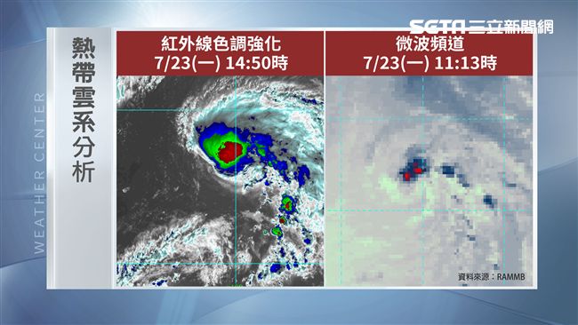 誰是下一個悟空？菲國東邊熱低壓蠢動