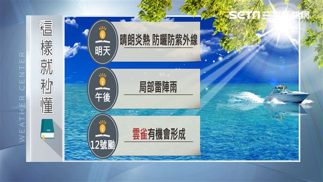 明起白天晴朗炎熱　嚴防午後陣雨突襲
