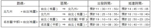 （業配）星悅航空 10月28日台北－北九州、名古屋同時開航