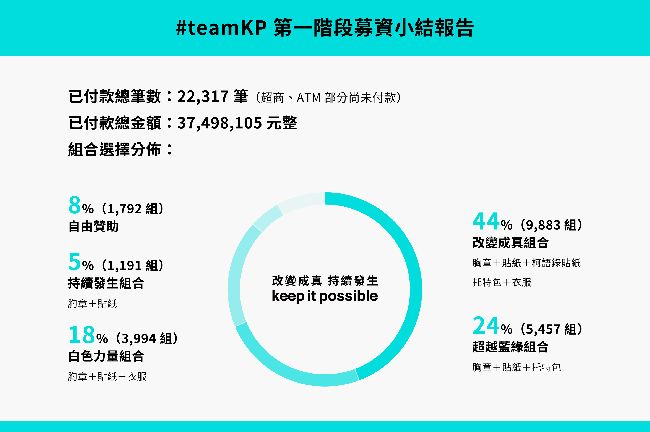 「天才駭客」駭進柯P募款網　發現？