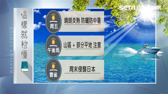 小心中暑！酷熱將持續一周　注意防曬