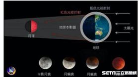 月全食。（圖／中央氣象局提供）