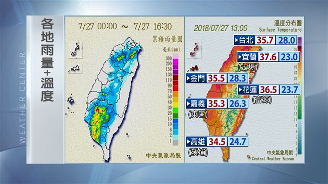 中颱雲雀周末襲日！全台中暑熱區曝光