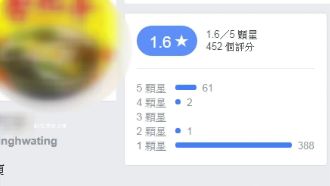 違停被開單！冰店闆娘嗆警遭1星洗版