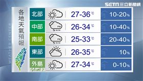 三立準氣象,黃家緯,高溫,陣雨,雷雨